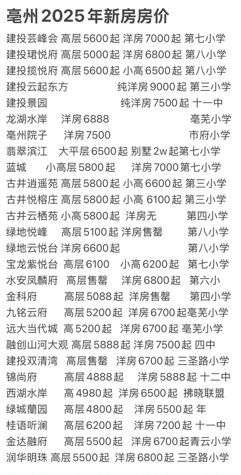 亳州市二手房最新消息