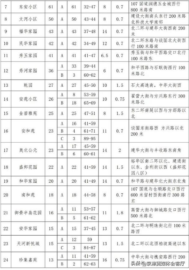 石家庄公租房价格表