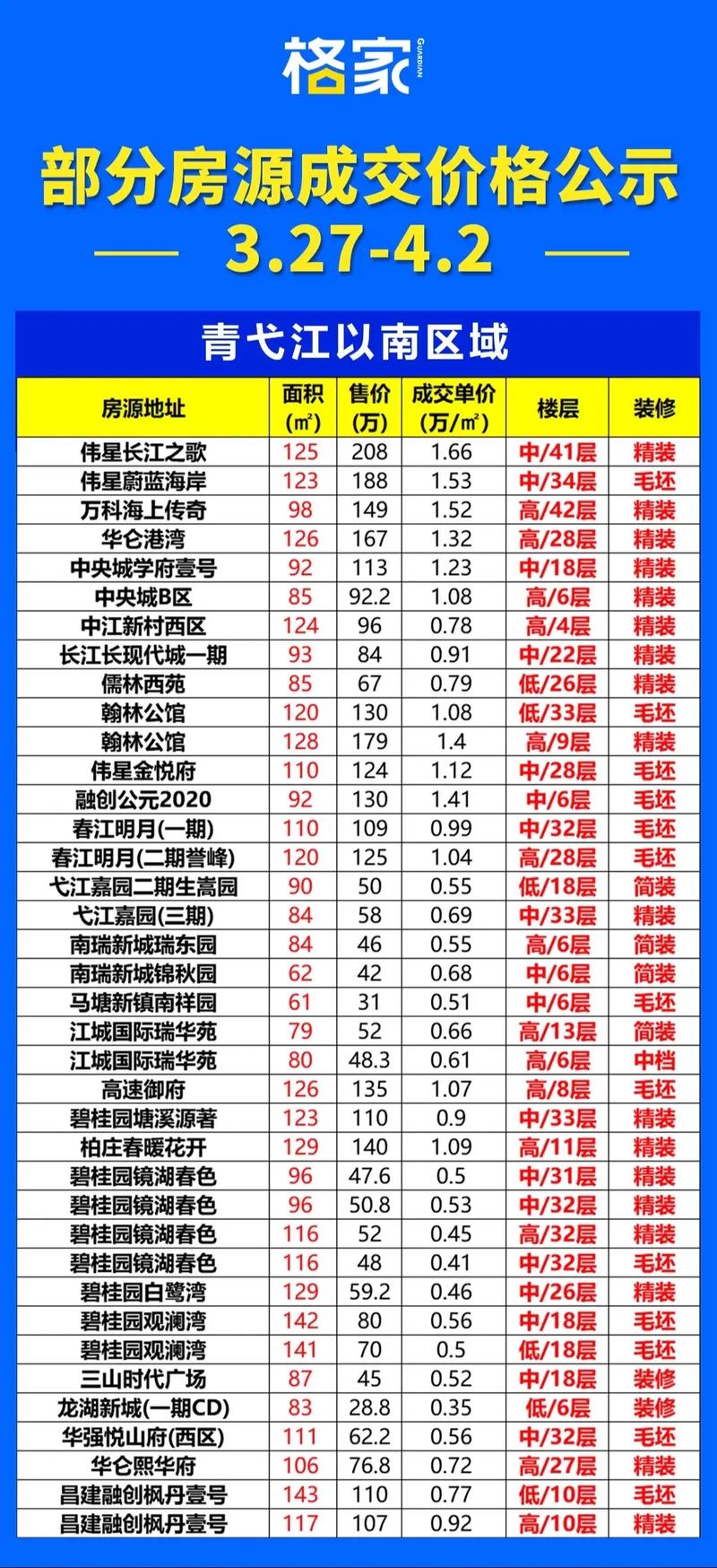 芜湖市二手房最新房价