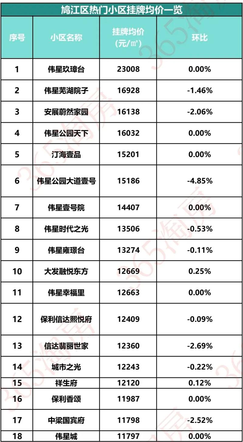 芜湖市二手房最新房价