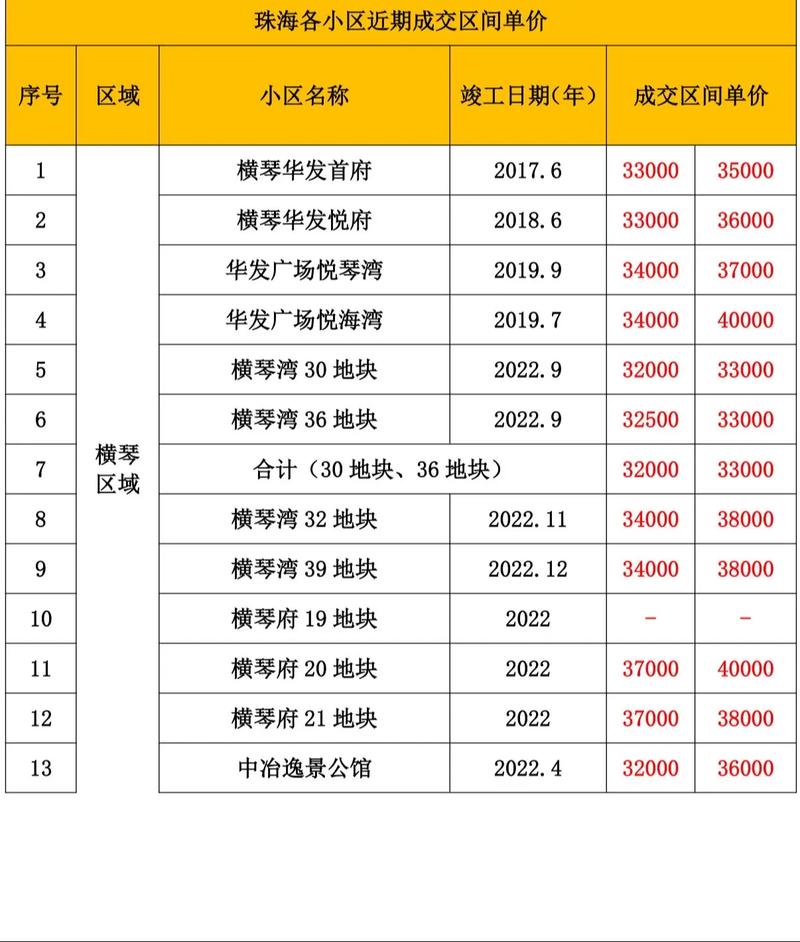 二手房成交价和评估价
