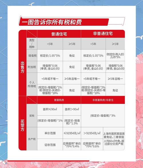 二手房不满两年增值税