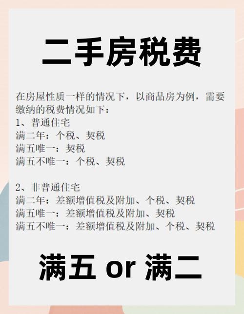 北京房产税费最新政策