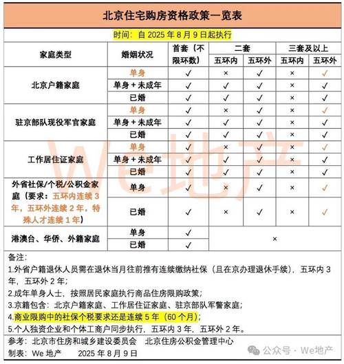 北京房产税费最新政策