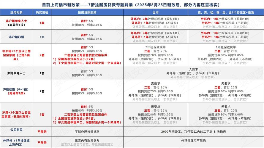 二手房交易有哪些费用