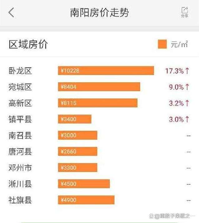 房价1500的县城