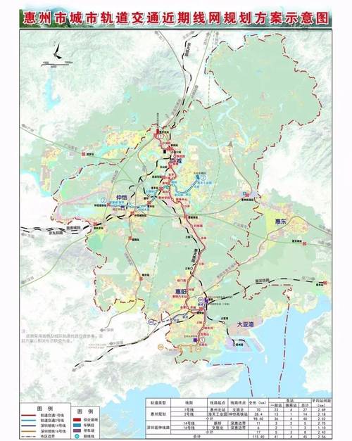 惠州十四号线最新消息