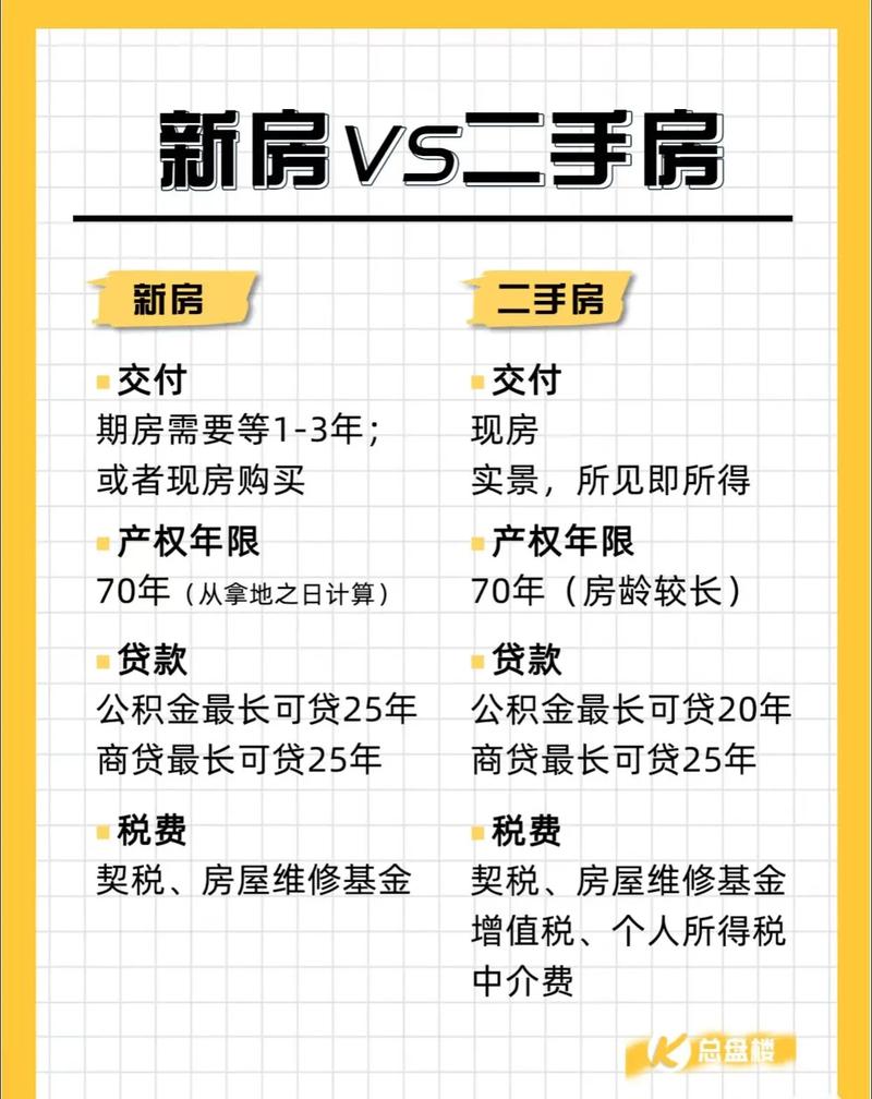 结婚买新房还是二手房