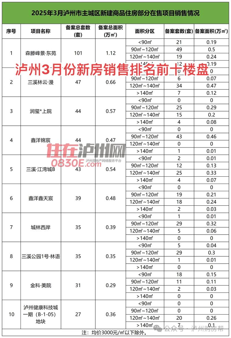 泸州恒大御景湾房价