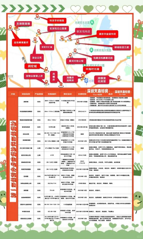 光明一号房价最新消息
