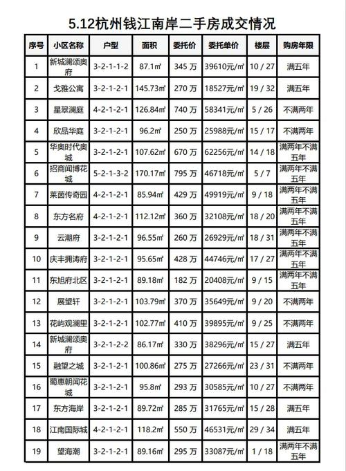 杭州10月二手房成交