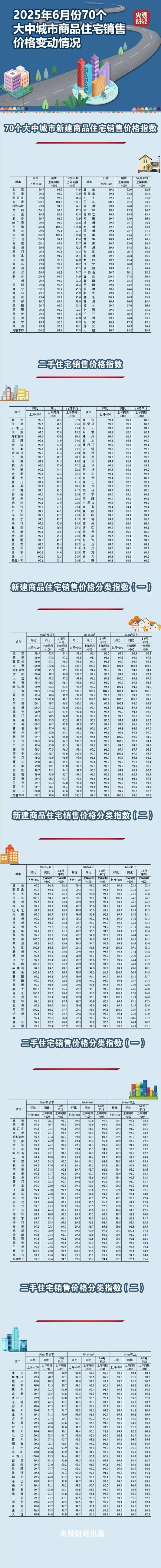 共青城房价消息最新