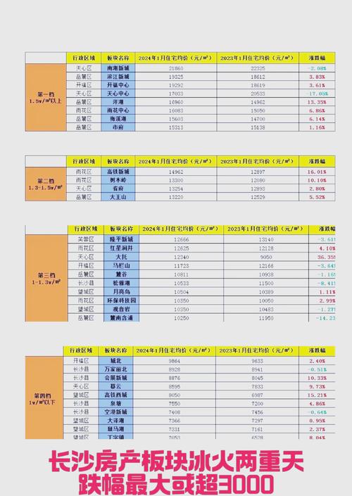 长沙房价历年走势图