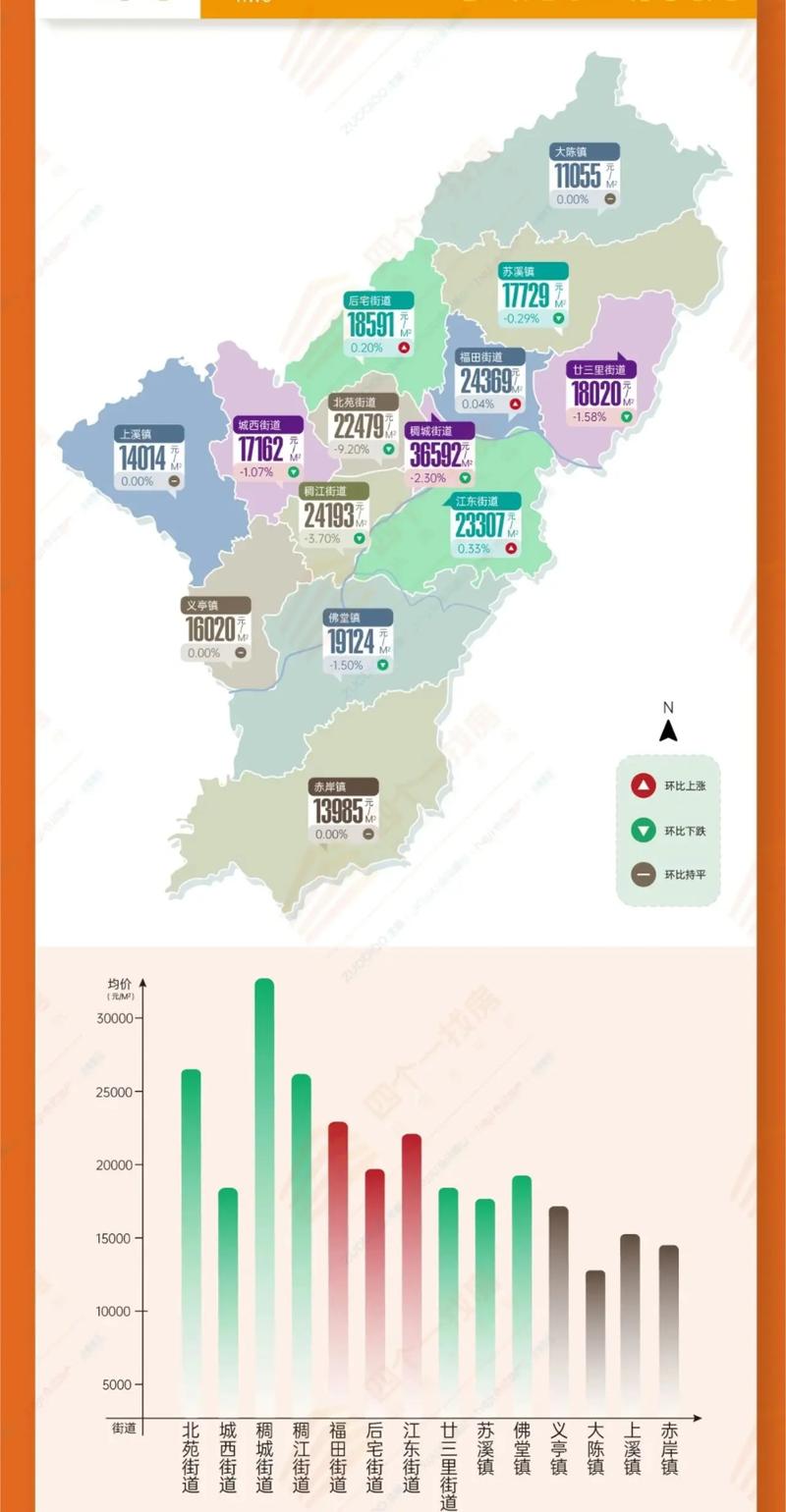 义乌房价多少一平方