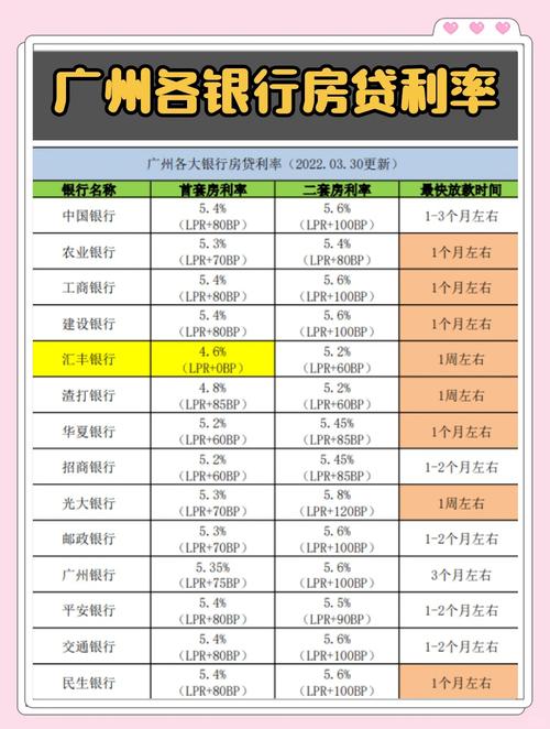 长沙二手房贷最新政策