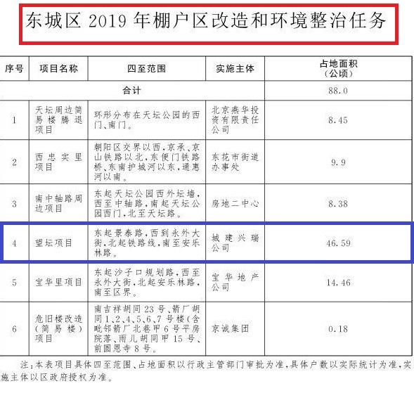 望坛棚改有最新消息吗