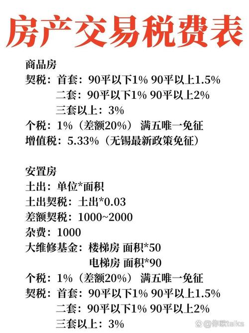 郑州二手房交易的税费