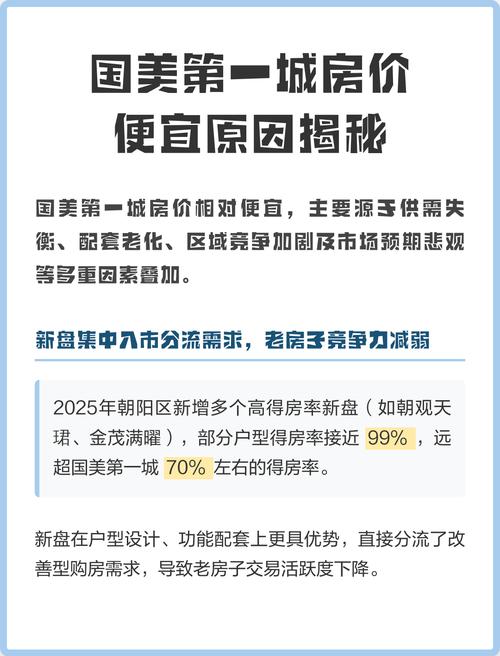 北京国美第一城房价