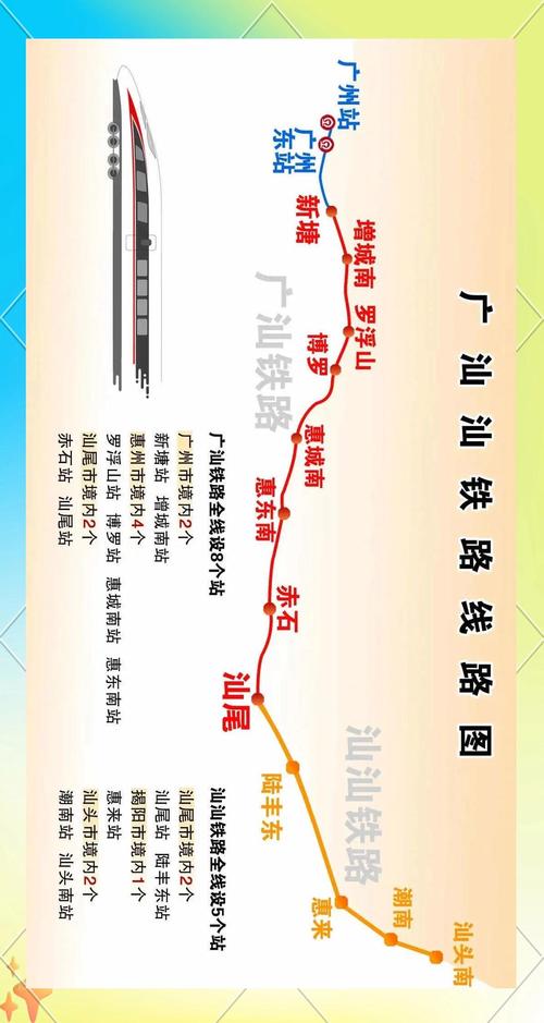 广汕高铁最新消息潮南
