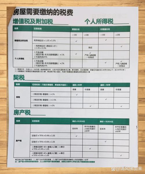 买二手房的税费有哪些