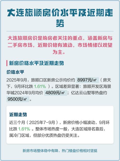 大连市旅顺口区房价