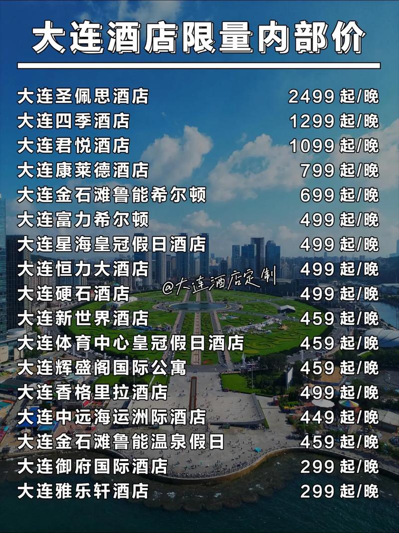 大连市旅顺口区房价