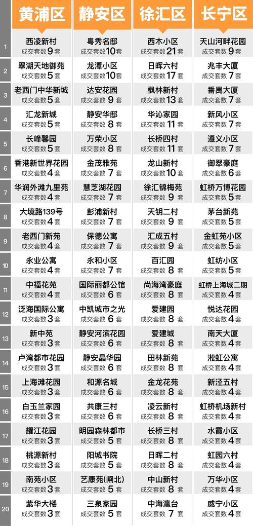 上海动物园附近房价