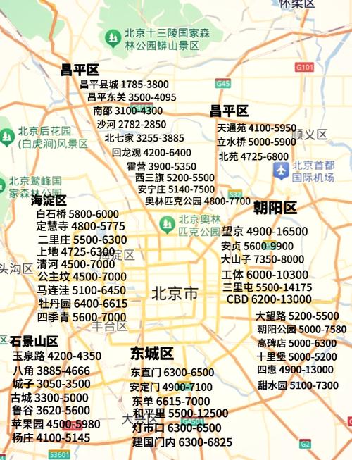 北京二环以内的房价