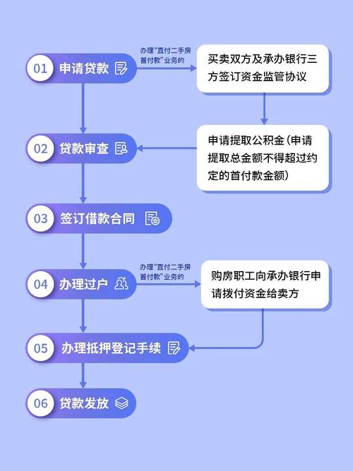 二手房公积金贷款技巧