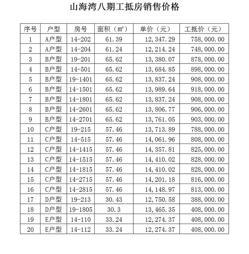 海南东方山海湾房价