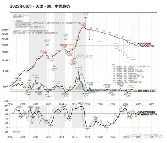 房价环比是什么意思