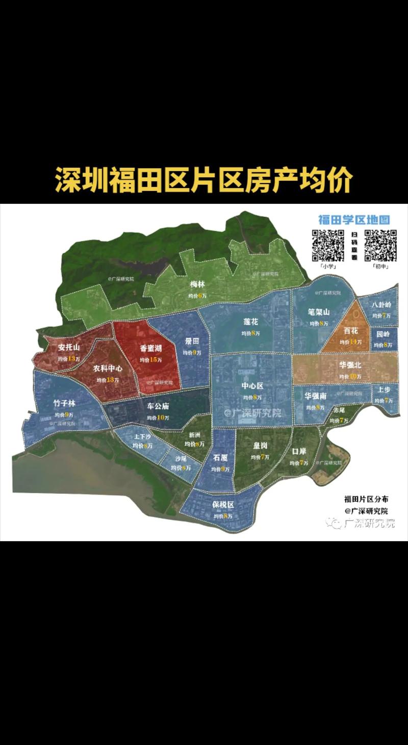 深圳市大鹏新区房价