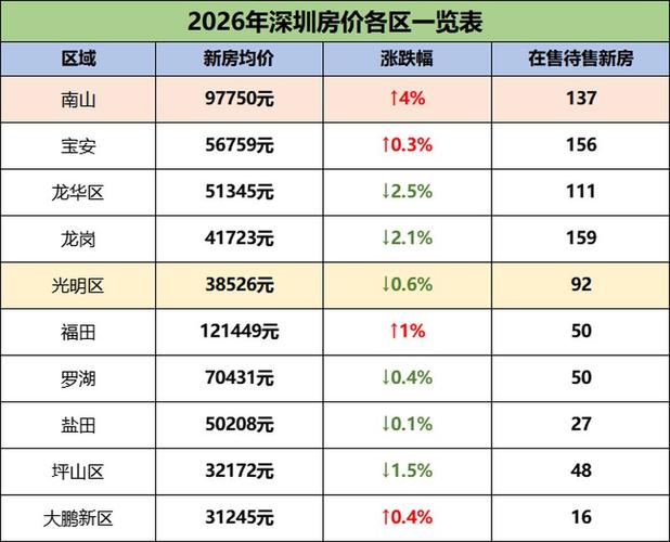 深圳市大鹏新区房价