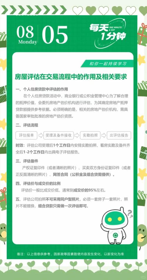 二手房评估费收取标准