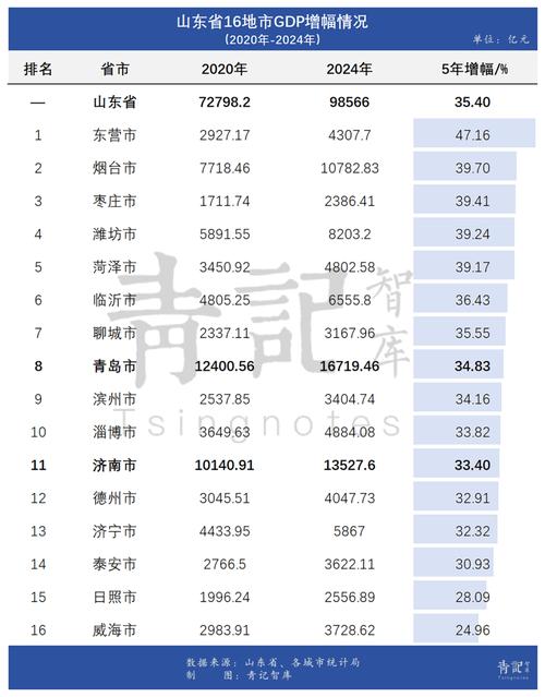 山东房价最低的县城