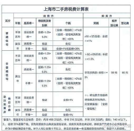 二手房交易税费怎么算