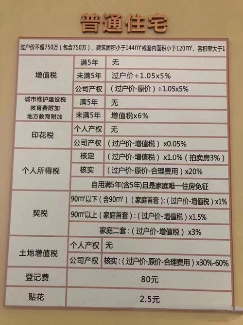 二手房交易税费怎么算