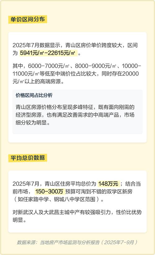 青山房价多少钱一平