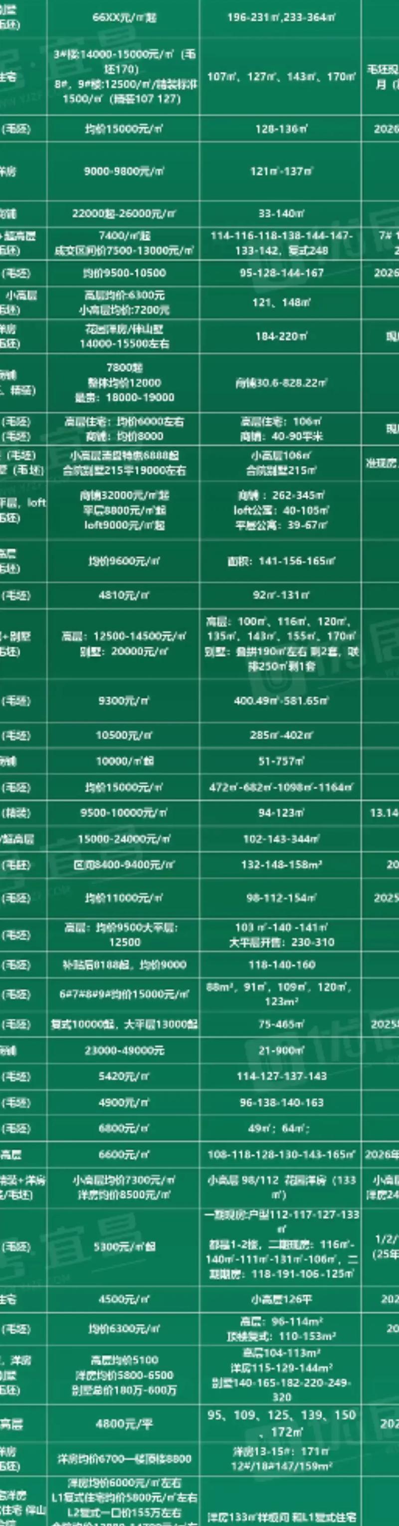 陆良房价多少一平方