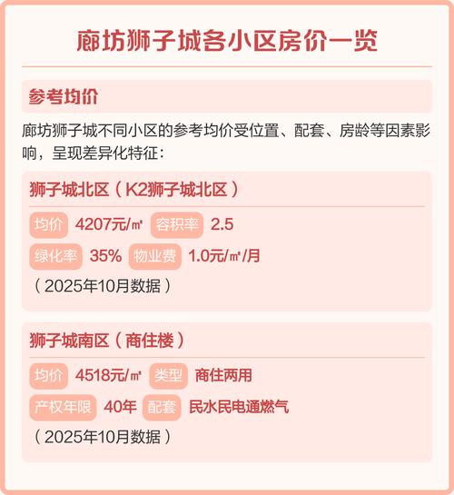 廊坊狮子城最新房价