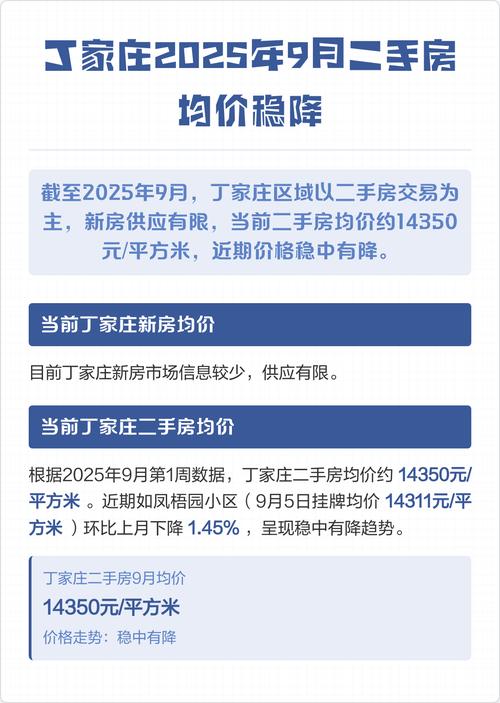 丁家庄二手房最新价格