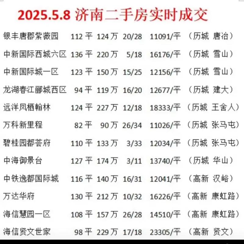 丁家庄二手房最新价格