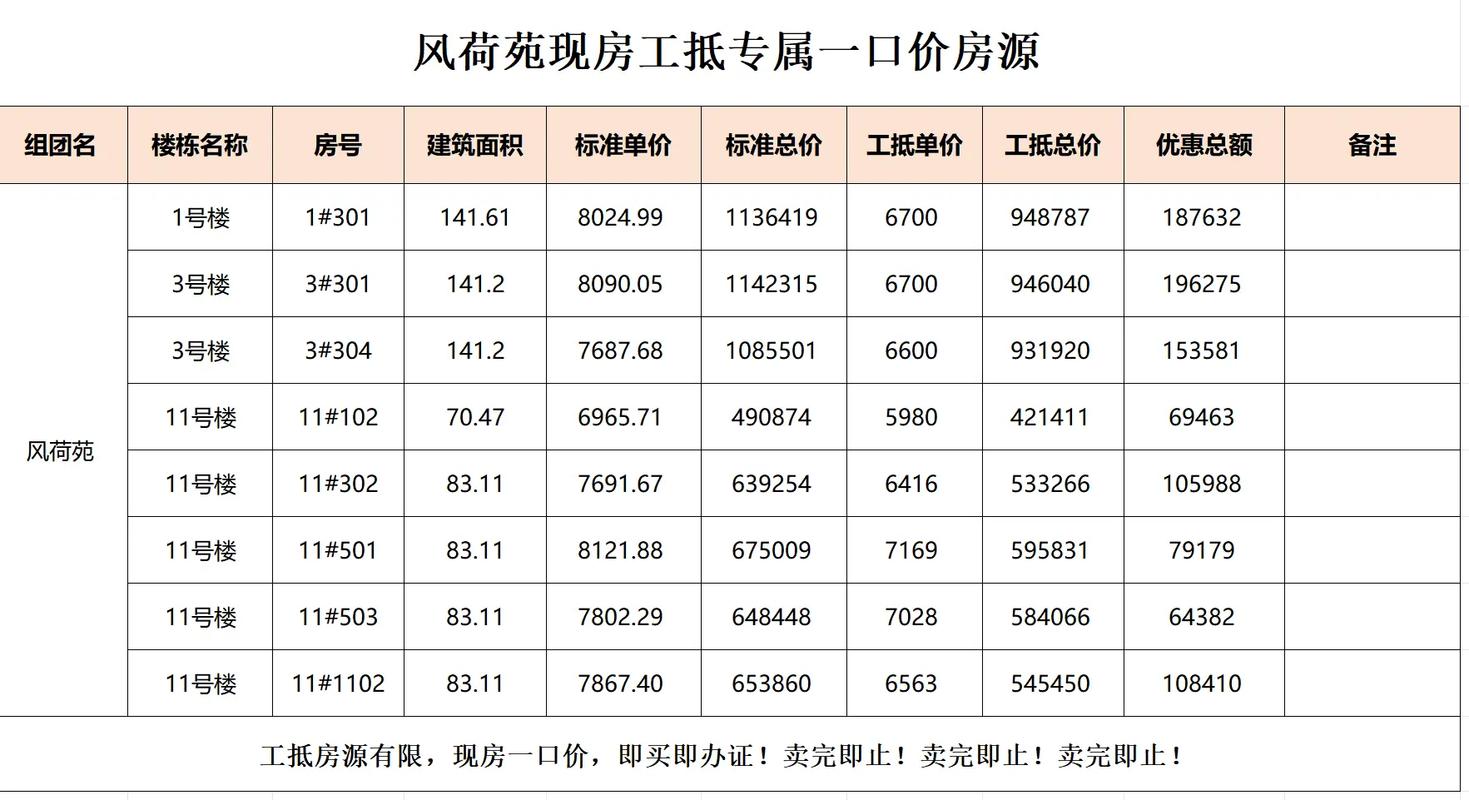 天门碧桂园房价多少