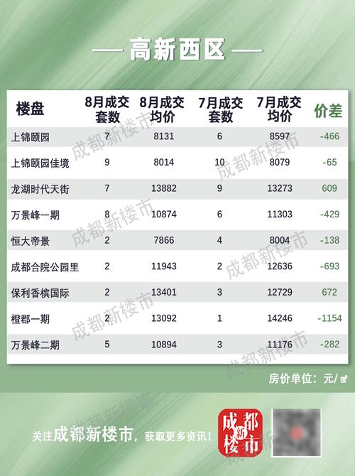 成都市青白江区房价