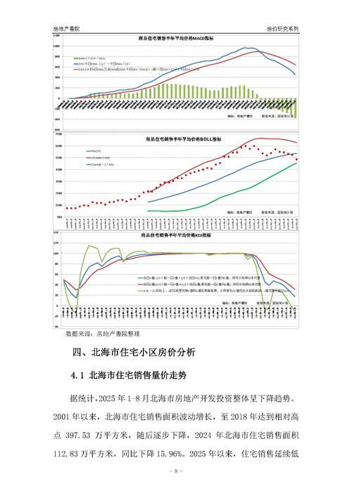 北海最新房价走势图