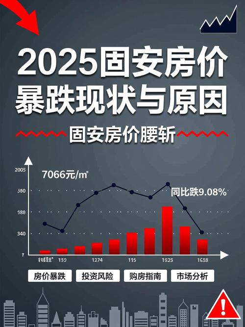 2025年固安房价