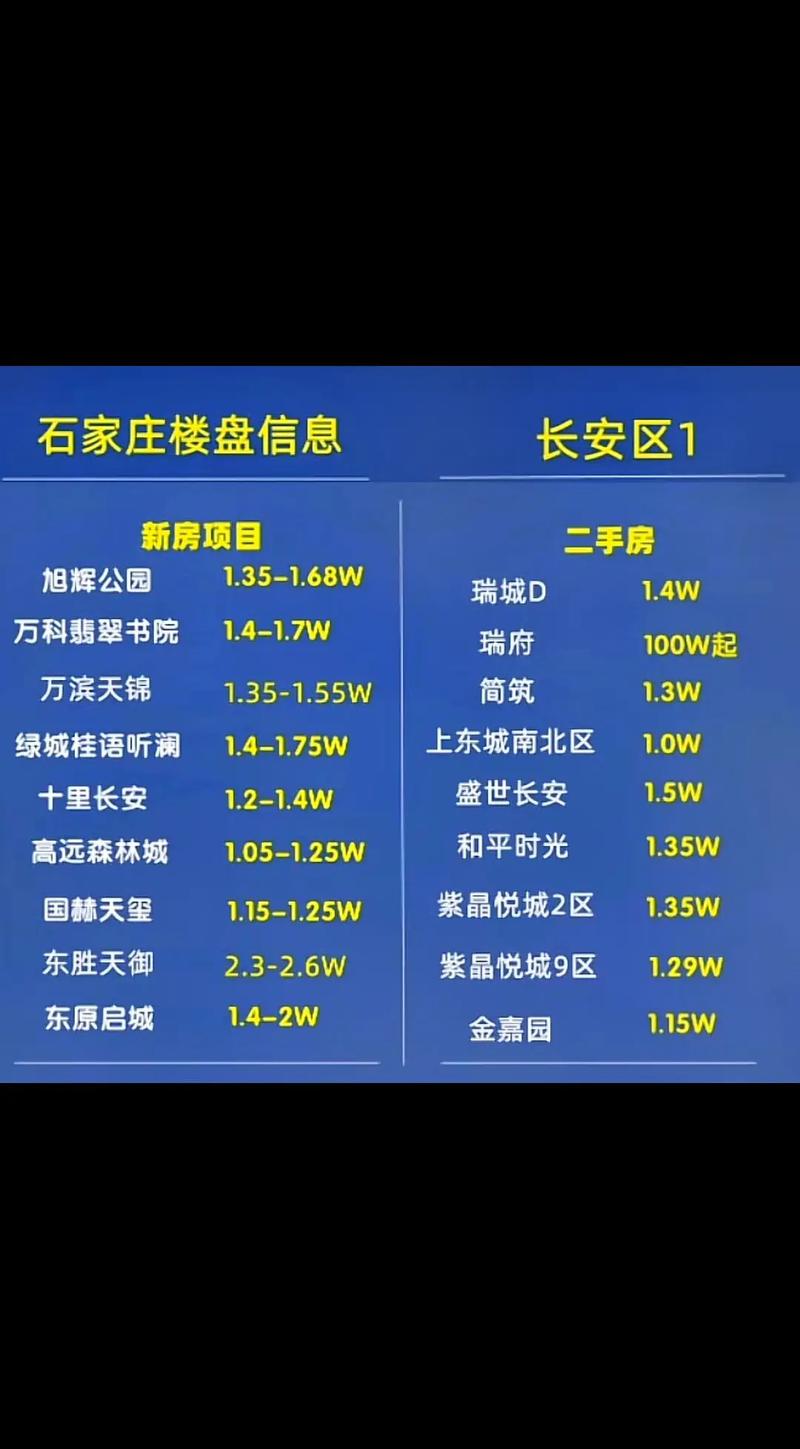 河北省石家庄市房价