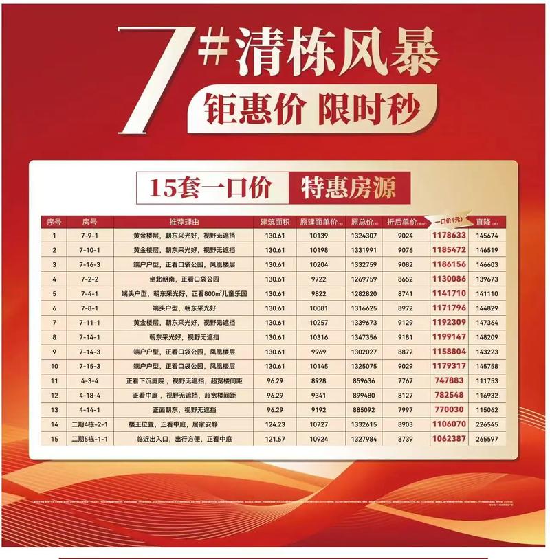 陆家常发豪郡最新价格