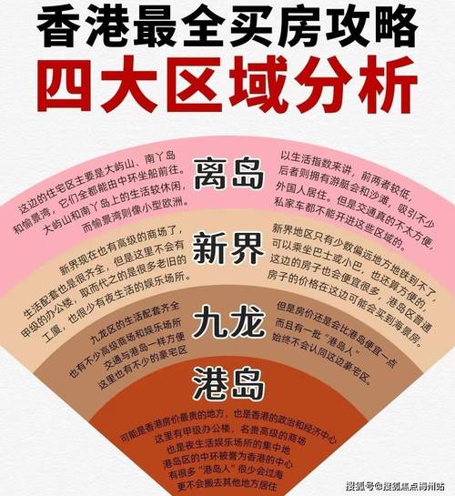 香港维多利亚港房价