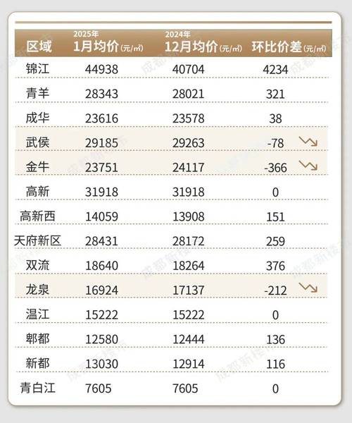 四川房价最低的城市
